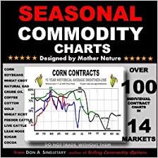 Seasonal Commodity Charts Designed By Mother Nature Don A