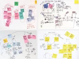 Cognitive Mapping In User Research Context Map Process Map Map