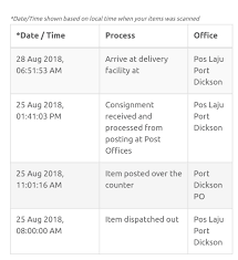 Pos laju cawangan serahan sungai puluh. Pos Malaysia Berhad On Twitter Hi Maaf Kerana Lewat Memberi Maklumbalas Semakan Mendapati Item Ep525112545my Diproses Di Poslaju Port Dickson Pd 28 8 18 Tiada Kemaskini Terbaru Sila Isikan Efeedback Utk Tindakan Lanjut Berkenaan