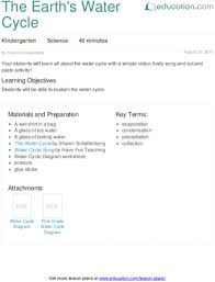 Lesson Plans For Kindergarten Science Education Com Kindergarten Lesson Plans Kindergarten Science Lesson Plans