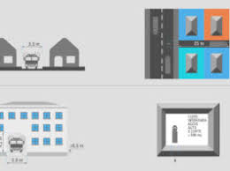 Vrem consultanta pt infiintarea unei pensiuni in zona jud. Parcelare Terenuri Cu LÄƒÈ›imi Inguste Urban Ambition