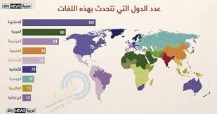اللغة العربية وعاء ثقافة وهوية أ مة في ميزان اللغات العالمية عالم عربي