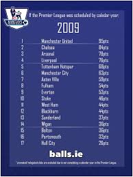 The Definitive List Of Premier League Winners By Calendar Year 1990 2016 Updated Balls Ie