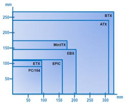 Pc Motherboard Size Chart Bestfxtradingplatform Com