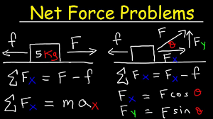 Net Force Physics Problems With Frictional Force And Acceleration Youtube