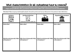 Characteristics Of A Civilization Chart