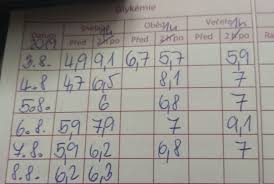 Image result for cukrovka hodnoty tabulka