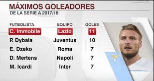 El rey de las ligas: Maximos Goleadores De La Serie A Jornada 8 Futboleros El Balon Es La Vida