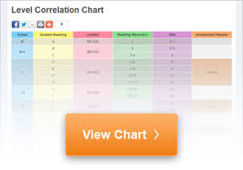 68 True To Life Dra Reading Level Chart By Grade