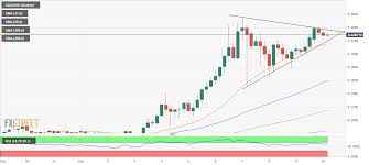 2021, cardano could reach a peak, almost certainly will reach $5 and possibly close to. Cardano Price Forecast Ada In Bullish Consolidation Eyes On 0 40 And Beyond Forex Crunch