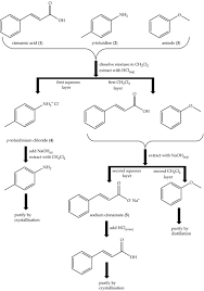 Separating Acidic Basic And Neutral Compounds