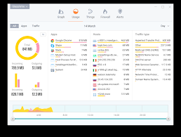 Following is a handpicked list of top free firewall software, with their popular features and website links. Glasswire Personal Firewall Network Monitor