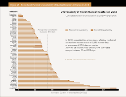 Maybe you would like to learn more about one of these? The World Nuclear Industry Status Report 2019 Html