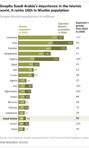 5 facts about religion in Saudi Arabia | Pew Research Center
