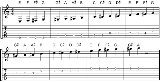 Converting Standard Notation To Guitar Tablature Page 2 Of