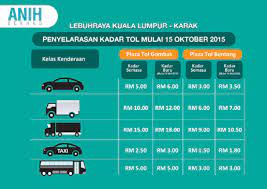 Walaupun begitu kadar bayaran tol adalah berdasarkan kepada jarak perjalanan yang dilakukan di lpt1 sahaja. Kadar Tol Kuala Terengganu Ke Kuala Lumpur Cerita Huda By Huda Halid