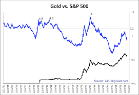 gold vs s p 500 since 1900 the daily gold