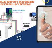 Single Door Access Control System Explained