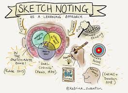 Sketchnotes Aua Blog Aua Sketchnote academy courses help you move past plateaus and level up your sketchnoting skills. sketchnotes aua blog aua