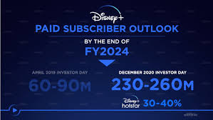 Find out where run (2020) is streaming, if run (2020) is on netflix, and get news and updates, on decider. Disney Jumps 13 To New Record After Home Run Investor Day Forecasts Blockbuster Streaming Success Nyse Dis Seeking Alpha
