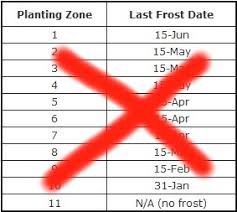 Planting Zones Last Frost Date Your Growing Season