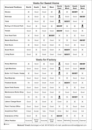 Image Result For Vastu Shastra In Hindi Kitchendesignvastu 2bhk House Plan House Layout Plans Vastu House