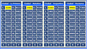 Horóscopo pronóstico tránsito loterías y quinielas feriados fúnebres cartelera de cine cartelera de teatro la nacion en versión sólo texto. Resultado De La Quiniela Nocturna Nacional Y Provincial