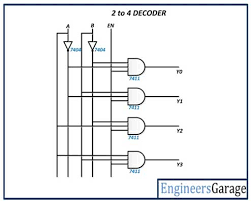 We can implement the above boolean functions using logic gates. Building Encoder And Decoder Using Sn 7400 Series Ics De Part 15
