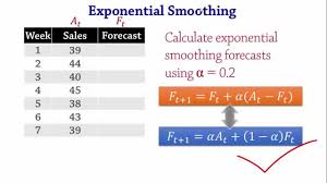 Forecasting Exponential Smoothing Mse Youtube