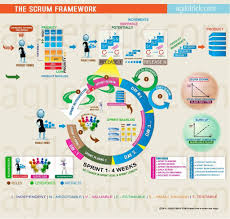 15 Juicy Kanban Board Templates For Excel Free Projektmanagement Softwareentwicklung Bildung