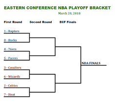 You are allowed as many entries as you want, and you can start to submit your entries from the moment the nba playoff seedings are finalized. Eastern Conference Playoff Bracket Where The Miami Heat Stand As Of This Afternoon Hot Hot Hoops