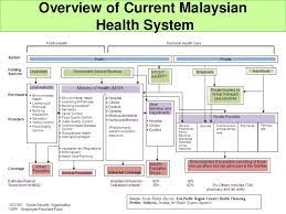 We did not find results for: Malaysia Finance Blogspot 6 Countries With The Best Healthcare In The World