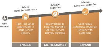 Cloud Service Track | Oracle Partnernetwork | Oracle India
