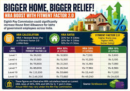 What will be the allowance math that may take HRA to ₹73,860 for lakhs of govt employees?