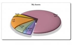 pie chart pie chart maker free pie chart