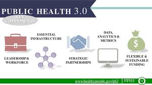 For some of us, staying glued to our twitter feeds or news outlet of choice has become something of an obsession — so much so that there's a new word to describe th. Advancing Public Health The Ppt Download