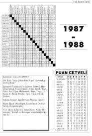 Süper lig ekiplerinin iç saha ve dış saha performansları, tüm detaylı istatistikler lighub.com ve @lighubspor süper lig puan durumu sayfasıyla takip edin ve paylaşın! 1987 1988 Sezonu Tff