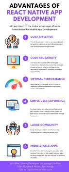 Advantages Of React Native App Development In 2020 App Development React Native Ios Application Development