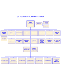 Department Of Homeland Security Organizational Chart Free