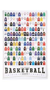 A Visual Compendium Of Basketball Jerseys