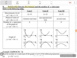 Relationship Between Discriminant And The Number Of X