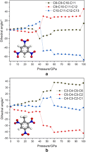 Create your own application form by either selecting from one of our application form samples or start a basic application form from scratch. Pressure Induced Structural Behavior Of Energetic Cocrystal Tnt Tnb A Density Functional Theory Study Springerlink
