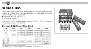 Correct Spark Plugs For Etech 75 Barnacle Bills Marine Supply
