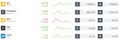 Cryptocurrency service · affiliate marketing service · computer service · electronics manufacturer · manufacturing service. Etoro Review Uk 2021 Is Etoro Safe Read Now