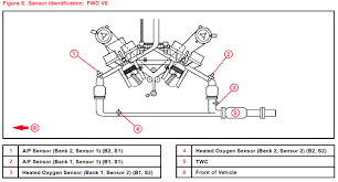400 x 400 jpeg 18 кб. 1993 2010 Toyota Oxygen O2 Sensor Identification Autocodes Com