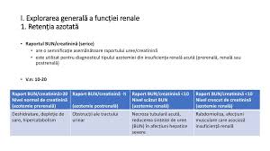 Analiza pentru uree este de obicei prescrisă în combinație cu un test pentru nivelul de creatinină din sânge. Explorarea FuncÈ›ionalÄƒ RenalÄƒ Ppt Katebasma