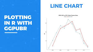 Plotting In R With Ggpubr Line Chart