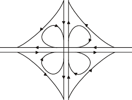 Cloverleaf, texas, a suburb of houston. Typical Full Cloverleaf Download Scientific Diagram