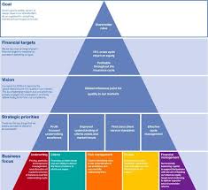 Business Analyst Project Management Analysis Course In 2020 Strategic Planning Business Analyst Strategic Planning Process
