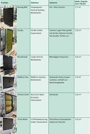 Untersuchte Begrunungssysteme Vertikales Pflanzen Wandgarten Grune Fassade